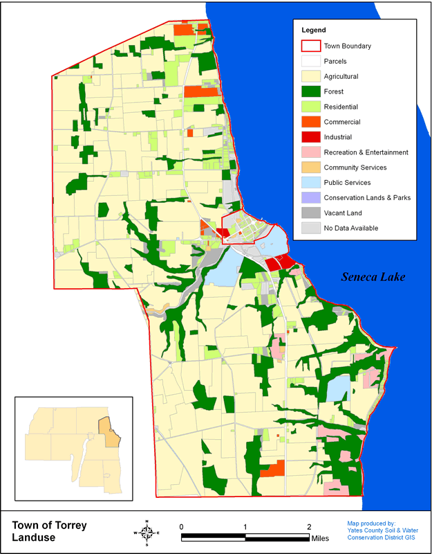 Landuse